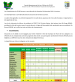 Compte-rendu du championnat